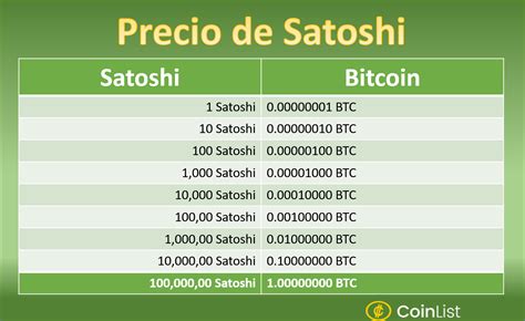 20000 satoshi to bitcoin|Satoshi to USD .